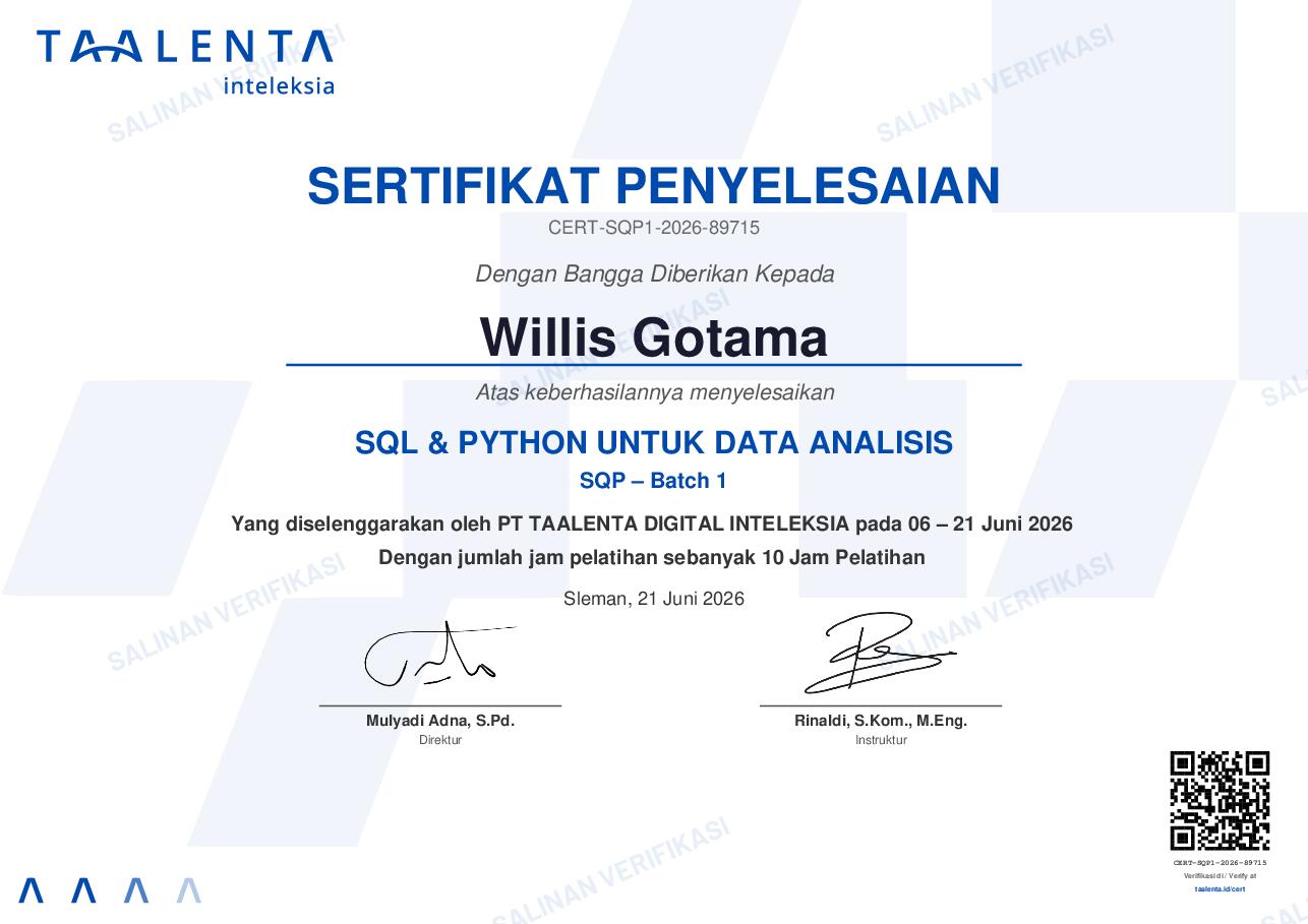 Halaman depan sertifikat Willis Gotama